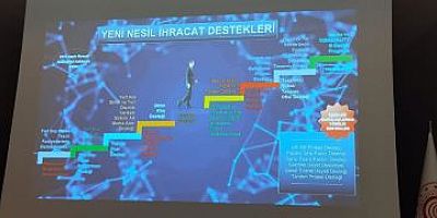 İTSO Personelleri, TOBB’da Düzenlenen Yeni Nesil İhracat Destekleri Eğitimine Katıldı