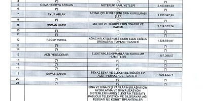OSMANİYE DEFTERDARLIĞI 2024 YILI GELİR VERGİSİ VE KURUMLAR VERGİSİ REKORTMENLERİ SIRALAMASI BASIN DUYURUSU (OSMANİYE DEFTERDARLIĞI 2024 YILI GELİR VERGİSİ VE KURUMLAR VERGİSİ REKORTMENLERİ SIRALAMASI HAVZASI DUYURUSU)