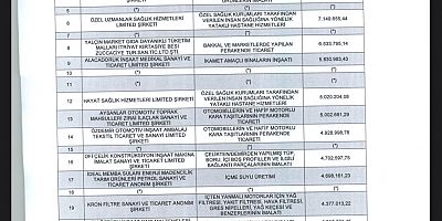 OSMANİYE DEFTERDARLIĞI 2024 YILI GELİR VERGİSİ VE KURUMLAR VERGİSİ REKORTMENLERİ SIRALAMASI BASIN DUYURUSU (OSMANİYE DEFTERDARLIĞI 2024 YILI GELİR VERGİSİ VE KURUMLAR VERGİSİ REKORTMENLERİ SIRALAMASI HAVZASI DUYURUSU)